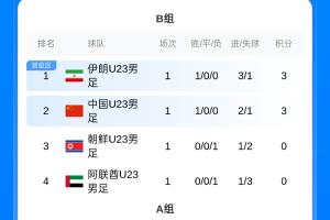 布伦特福德U21在线观看_布伦特福德U21直播高清免费_布伦特福德U21高清在线观看